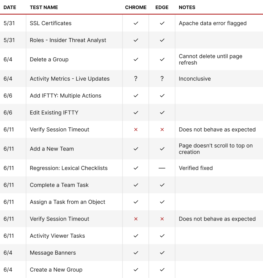 Yakabod test log interface